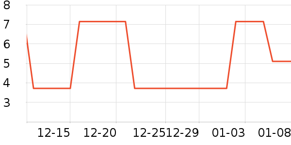 ����Ʒ���ֻ������/��������ʷ�۸�