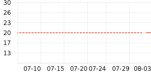 �����ڳ���Ҿ���Ʒ��ʷ�۸�