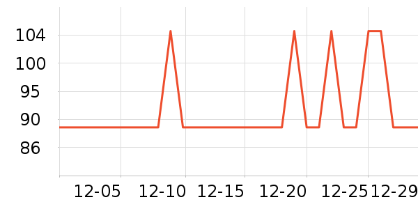 �����˶�װ��ʷ�۸�
