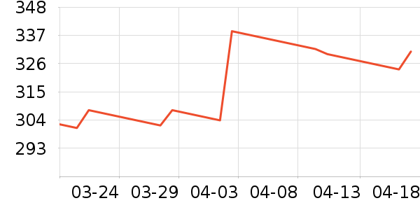 �׿��׼����/�����ʷ�۸�