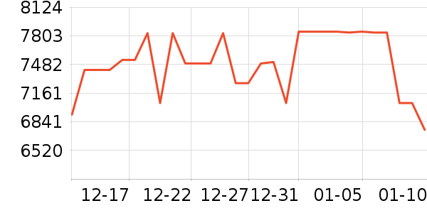 �῵����/΢�������ʷ�۸�