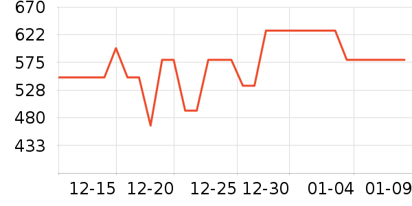 ���յ�����/����ʷ�۸�