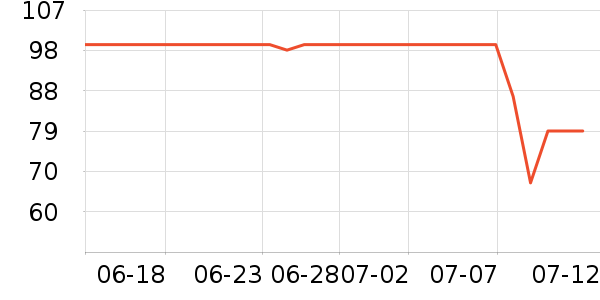 ����ñ��/Χ��/������װ��ʷ�۸�