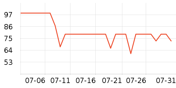 ����ñ��/Χ��/������װ��ʷ�۸�