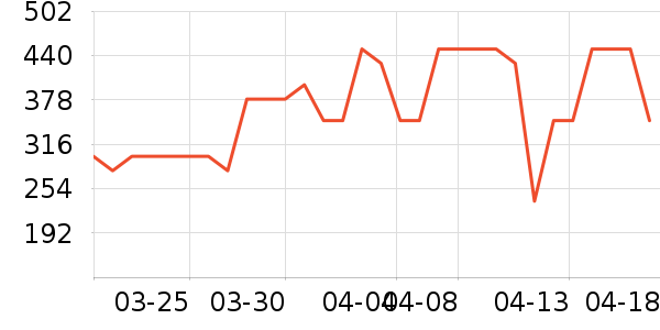 leeoeeveeӤ���Ƴ���ʷ�۸�