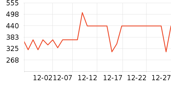 ���ջ����װ��ʷ�۸�