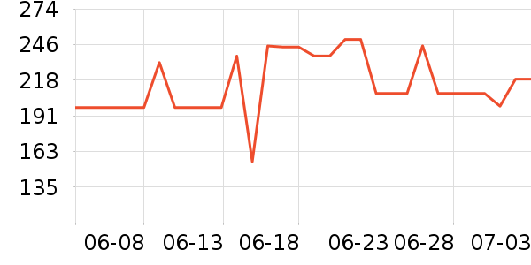 ���������/��ϯ��ʷ�۸�