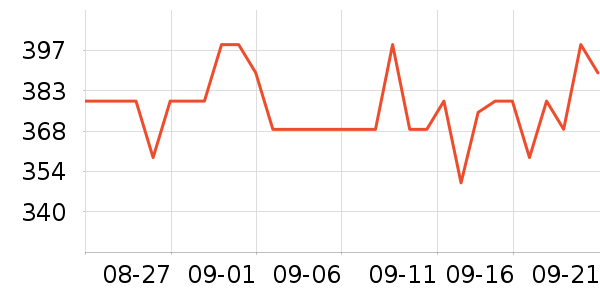 ��ɫ���沿������ʷ�۸�