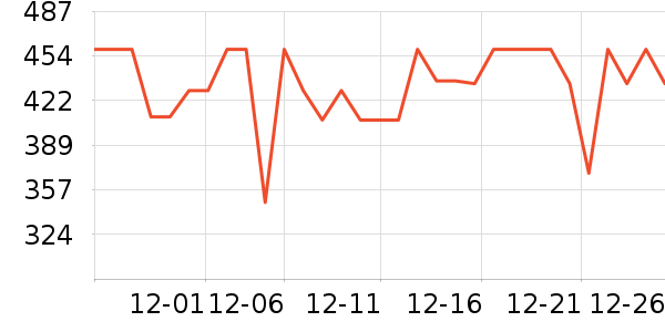 ���ĵ緹����ʷ�۸�