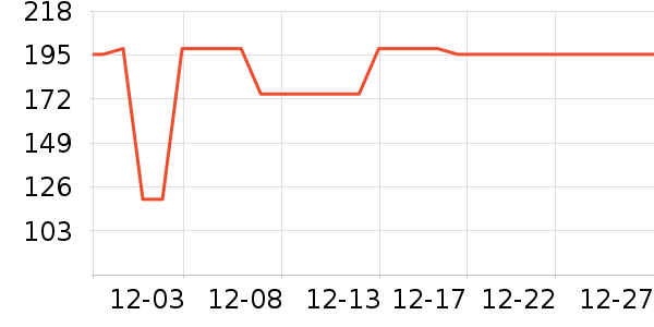 ����ѡ������ʷ�۸�