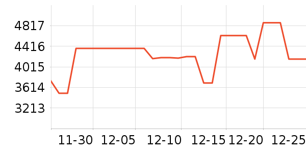 ���������ʷ�۸�