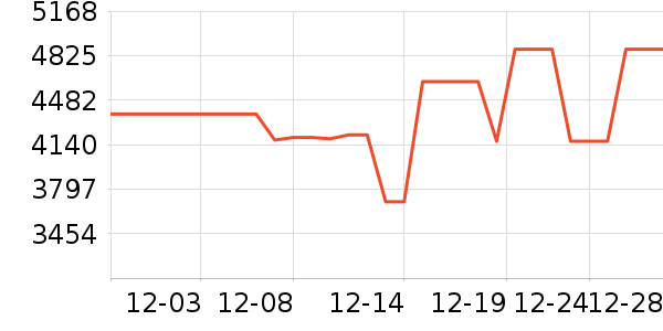 ���������ʷ�۸�