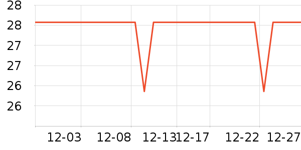 �ֻ������ʷ�۸�