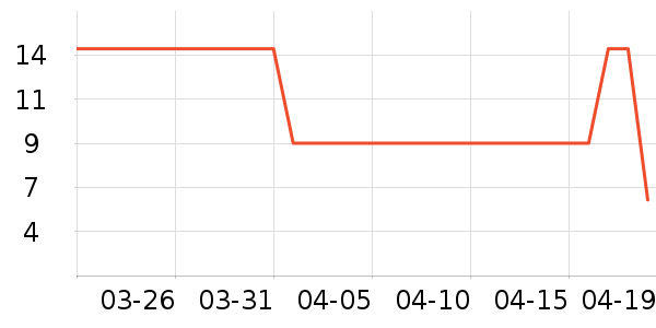 ��ɽ���ϱ��ɻ���ʷ�۸�