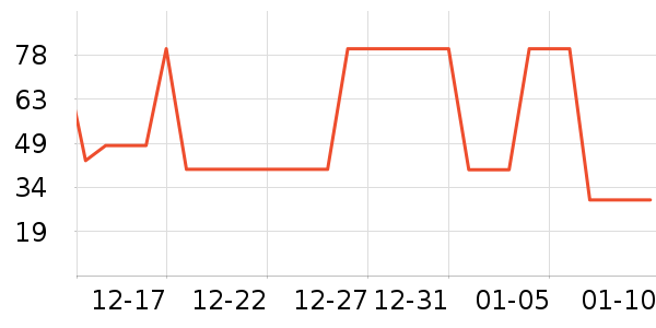 ��������������ʷ�۸�