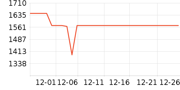 �¶���ϴ�ػ���ʷ�۸�