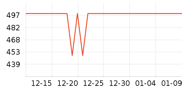 ����������/������ʷ�۸�