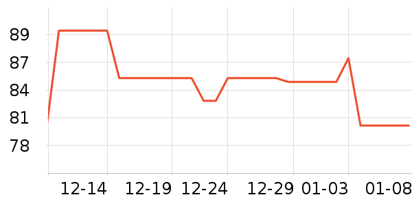 ��ʤʳ������ʷ�۸�