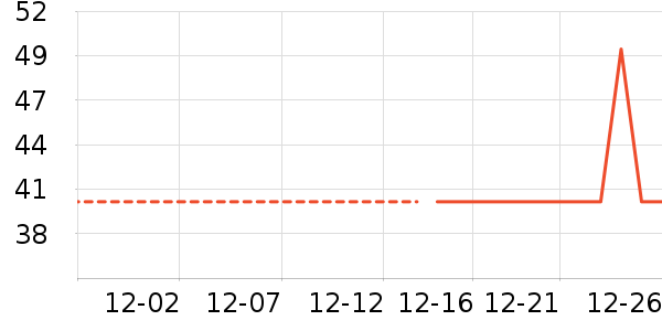 ��ɯ��ů������ʷ�۸�