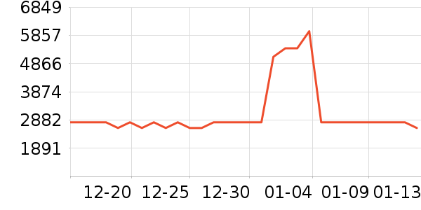 ��ɶ��ɳ�������ʷ�۸�