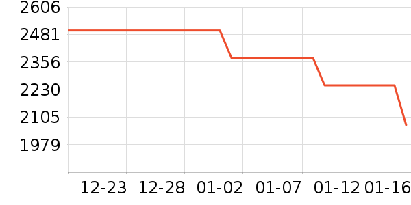 ��Ϊƽ�������ʷ�۸�