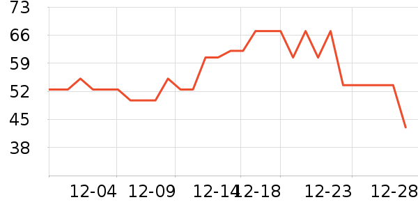 ά���ֽ��ʷ�۸�