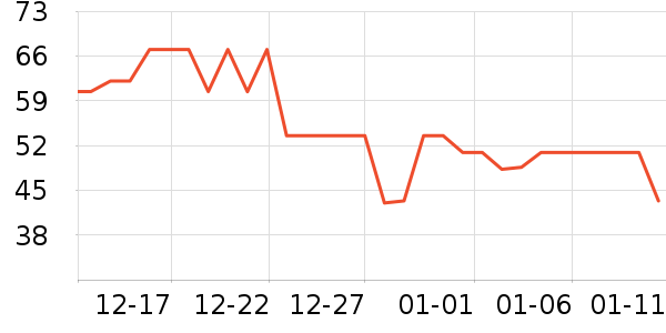 ά���ֽ��ʷ�۸�