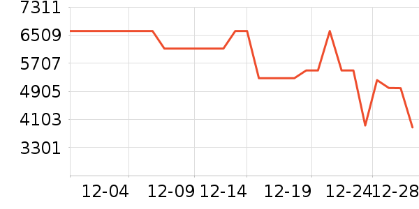 ���ı�����ʷ�۸�