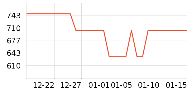 �����շ���ʽPolo����ʷ�۸�