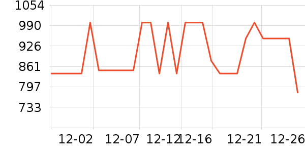 ��˾��Ůʽ���޷���ʷ�۸�