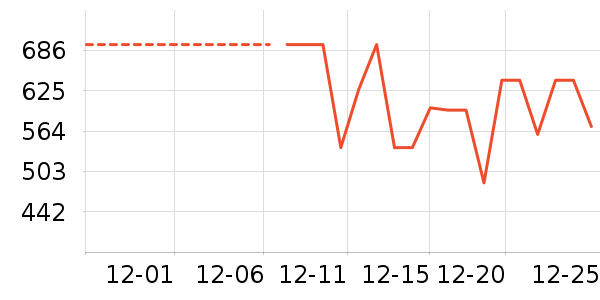 ̹�������޷���ʷ�۸�