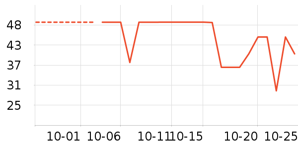 �տ��;���ʷ�۸�