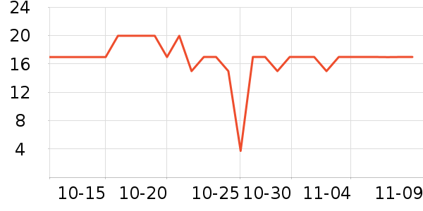 ̫������������ʷ�۸�