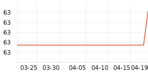 IVORPO��ͷ��ʷ�۸�