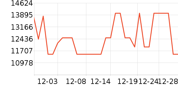 ��ά������ʷ�۸�