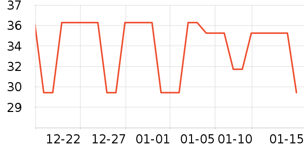 ���������˶������ʷ�۸�