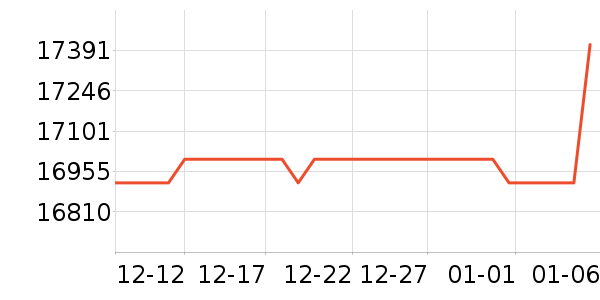 �����Կ���ʷ�۸�