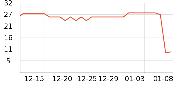 ʮ�µ���������ʷ�۸�