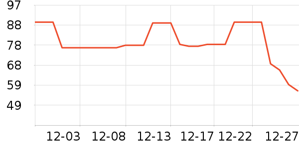 ��ά˹���п���ʷ�۸�