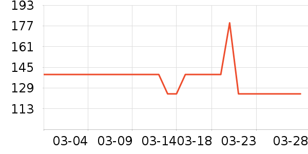 �ز��˶�Ь��ʷ�۸�