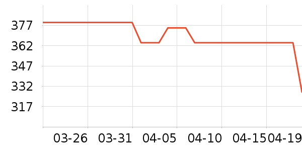 ��Ϊ������ƽ�������ʷ�۸�