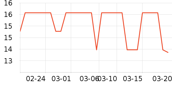 ��ֻ������/������ʷ�۸�