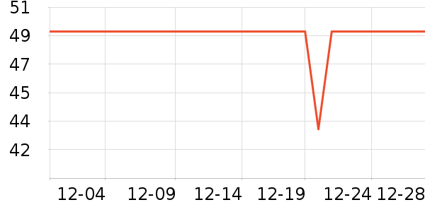 ����˹������ʷ�۸�