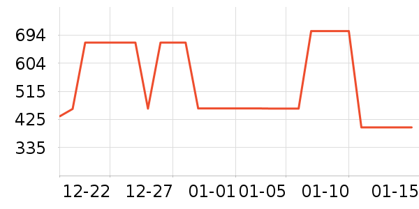 ����Ůװ��ʷ�۸�