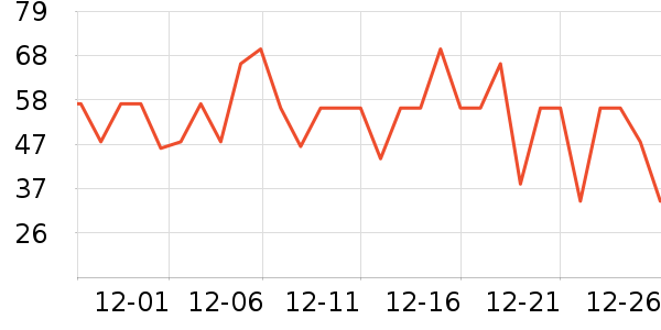 �������������/DHA ��ʷ�۸�