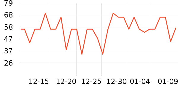 �������������/DHA ��ʷ�۸�