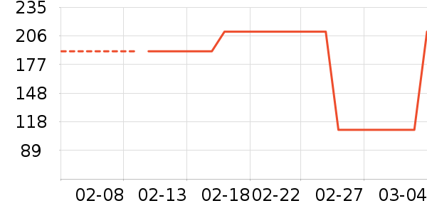 �ȿɴ��ʴ���/������ʷ�۸�