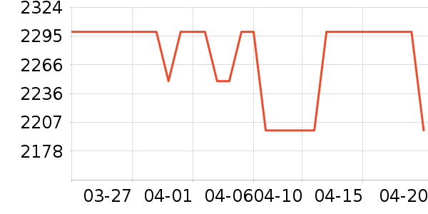 ����ԡ�ҹ���ʷ�۸�