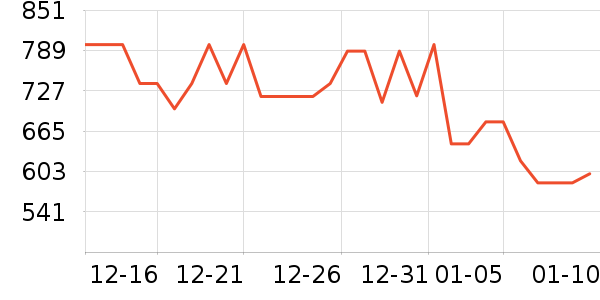 �ղ�������;����ʷ�۸�