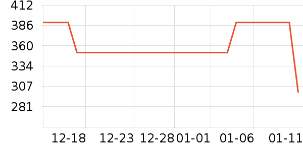 ��ʨ���޷���ʷ�۸�